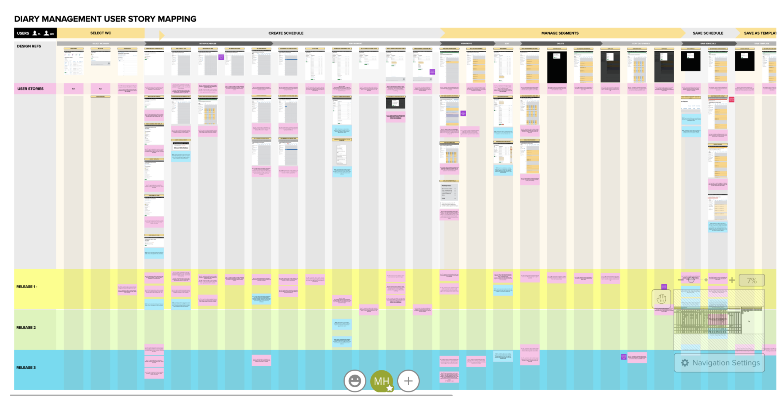 User story mapping board